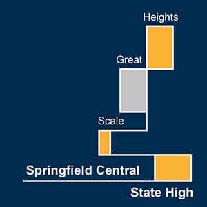 Springfield Central State High School